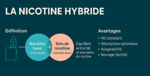 la nicotine hybride