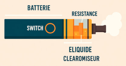 quelle cigarette électronique choisir